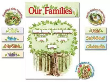 1-2-3 Our Families Bulletin Board Set