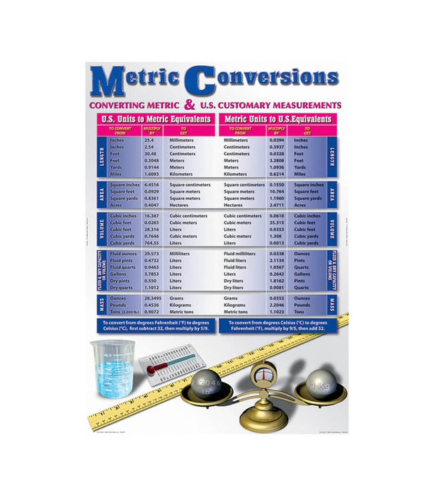 Metric Conversions Bulletin Board Set [CD410004]