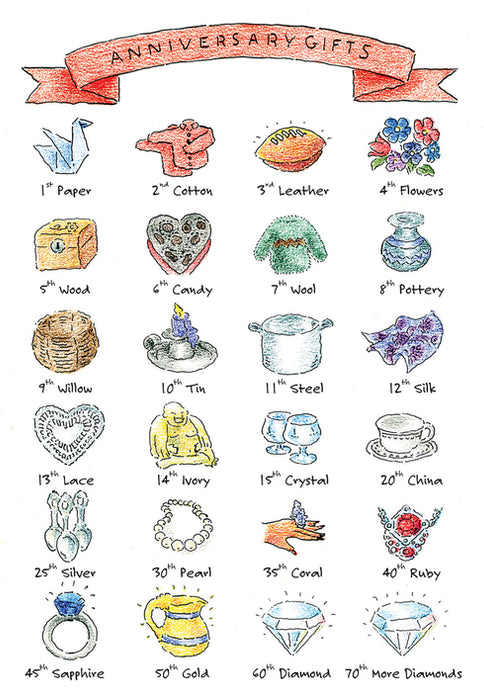 Anniversary Gifts [2031A]