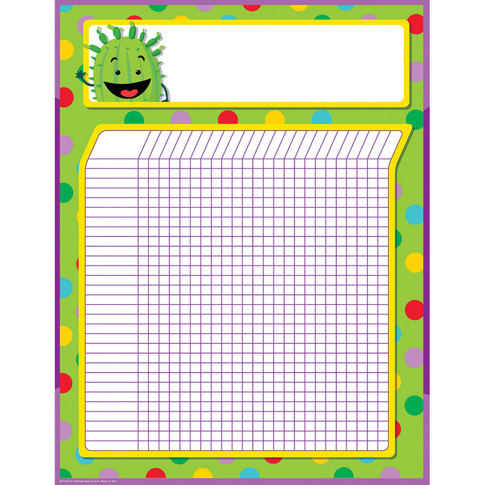 A Sharp Bunch Incentive Chart 17x22 [P837250]