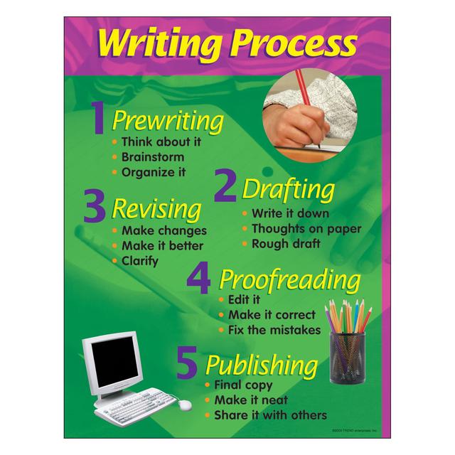 Writing Process Learning Learning Chart 17x22 [T38127]