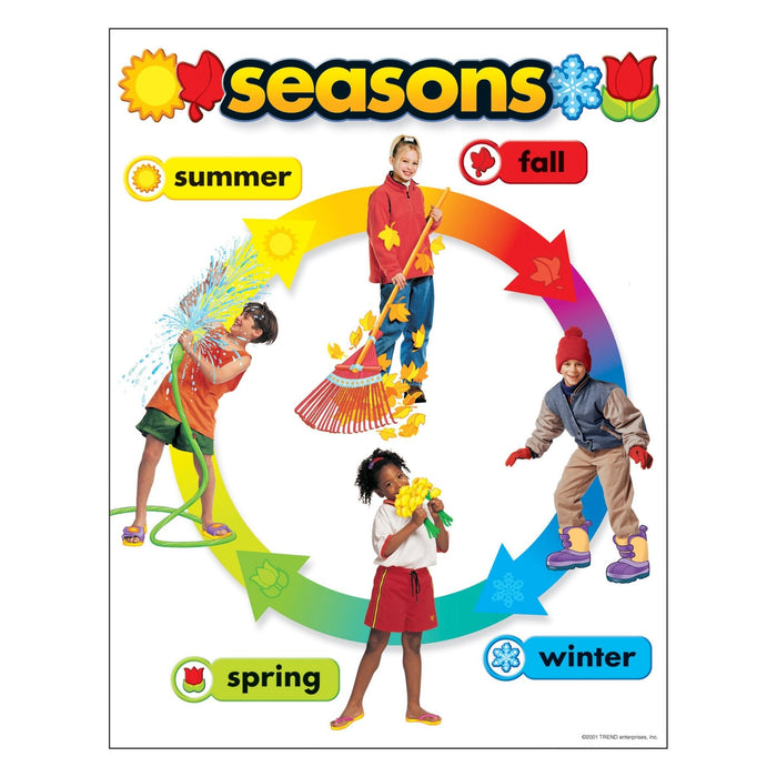 SEASONS CHART 17x22 [T38050]