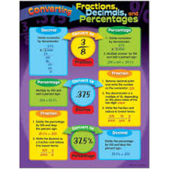 CONVERTING FRACTIONS CHART 17x22 [T38022]