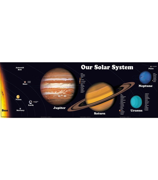 OUR SOLAR SYSTEM BBS [CD1916]