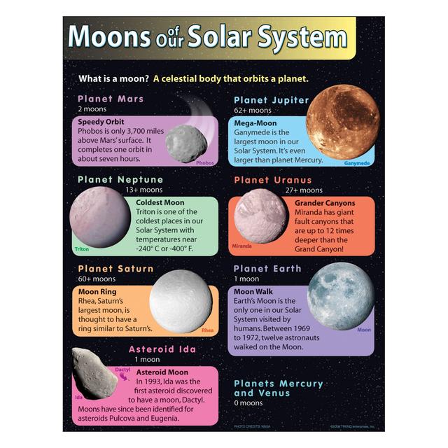 MOONS OF OUR SOLAR SYSTEM Learning Chart 17x22 [T38290]