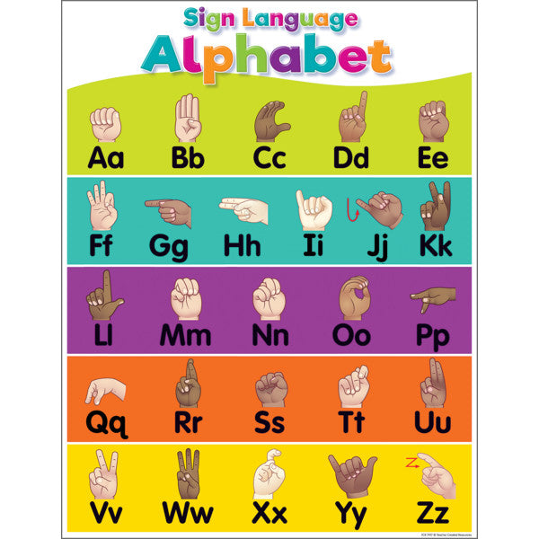 Colorful Sign Language Alphabet Chart 17x22 [TCR7917]