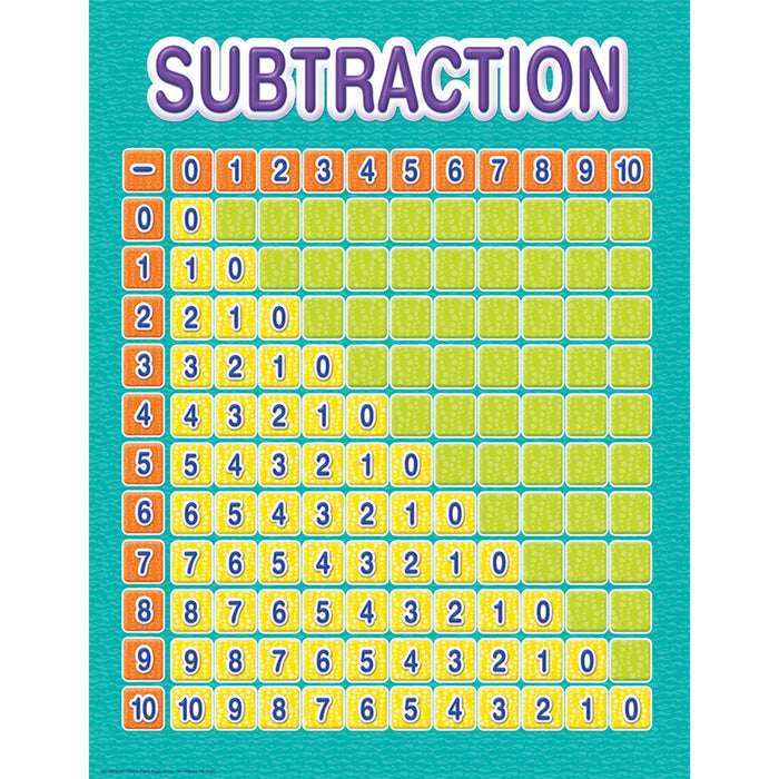 Color My World Subtraction Grid  Learning Chart 17x22 [P837350] [P837350]