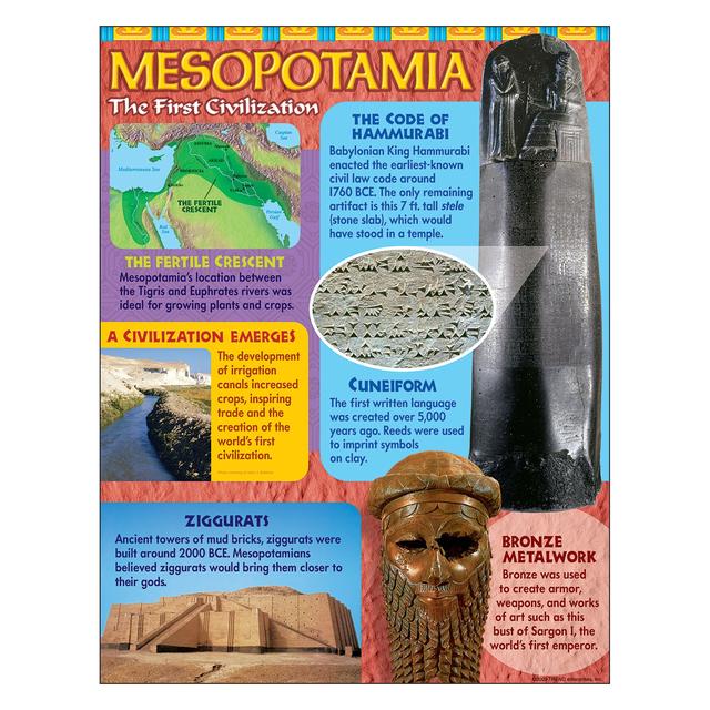 Mesopotamia Chart 17x22 [T38314] [T38314]