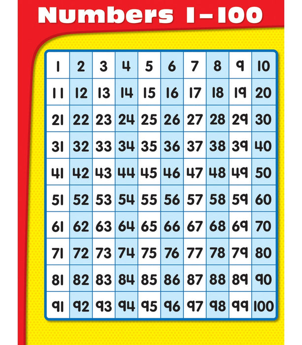 Numbers 1-100 Chart 17x22 [CD114070]