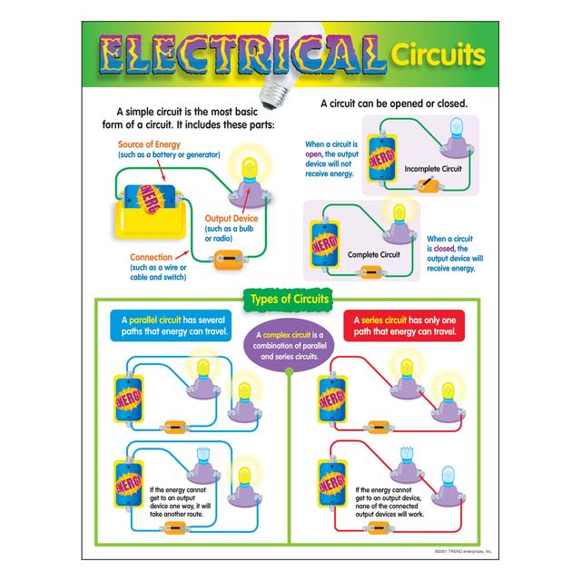 Electrical Circuits Chart 17x22 (T38052) (D)