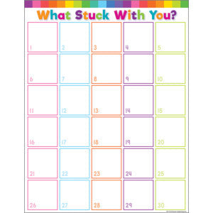 Colorful What Stuck With You? Chart 17x22 [TCR7734]