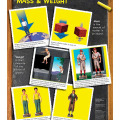 Mass and Weight Chart (Archived)