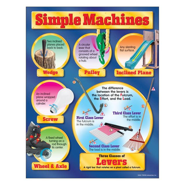 SIMPLE MACHINES CHART 17x22 [T38053] (D)