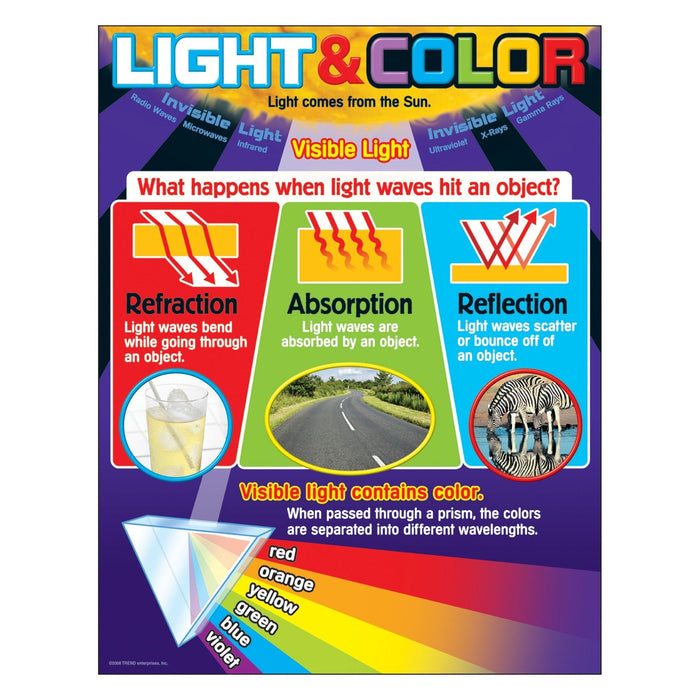 Light and Color Learning Chart 17x22 [T38296]