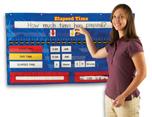 Elapsed Time Pocket Chart