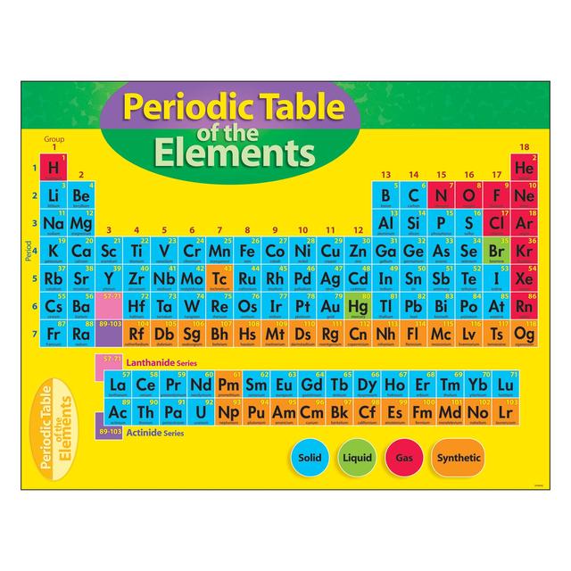 Periodic Table of the Elements Learning Chart 17x22 [T38193]