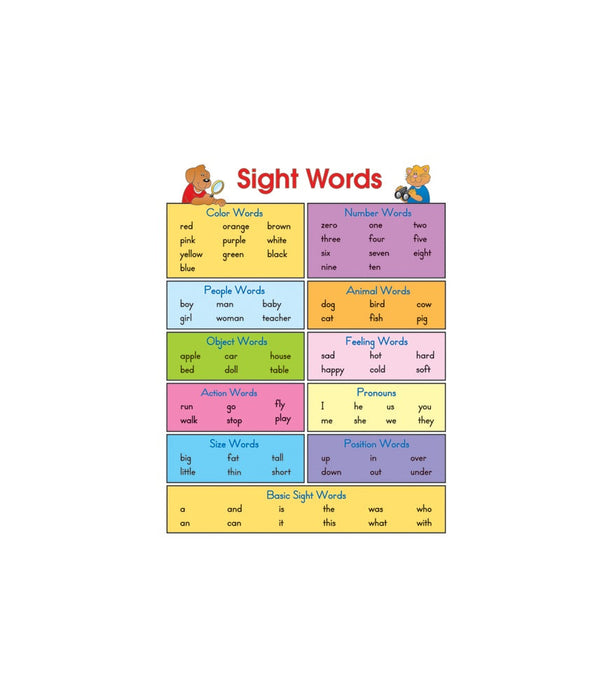 Sight Words Chart 17x22 [CD6121]