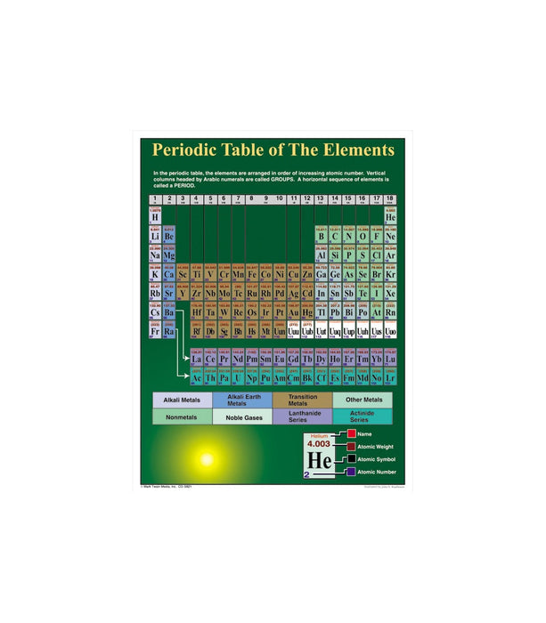 Periodic Table of the Elements Chart 17x22 [CD5921]