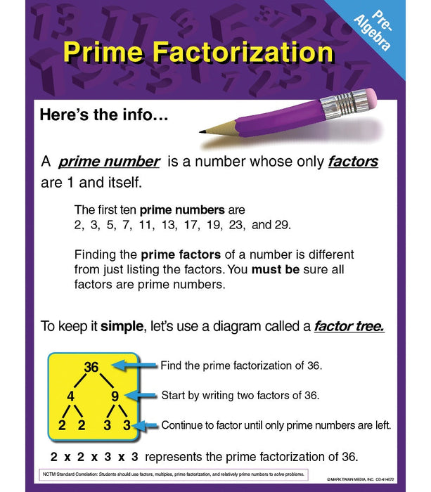 Pre-Algebra: Prime Factorization Chart 17x22 [CD414072]