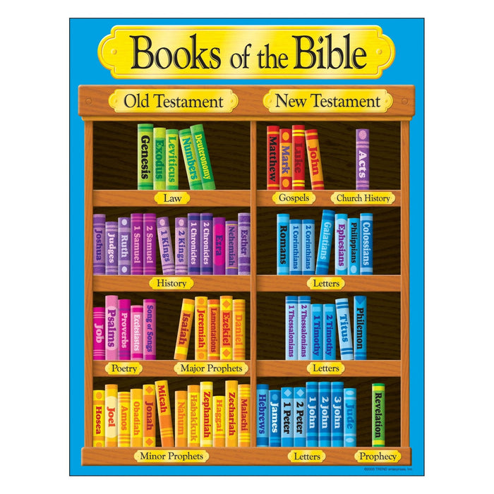 Books of the Bible Learning Chart 17x22 [T38702]