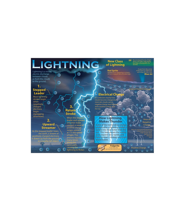 LIGHTNING CHART 17x22 [CD414008]
