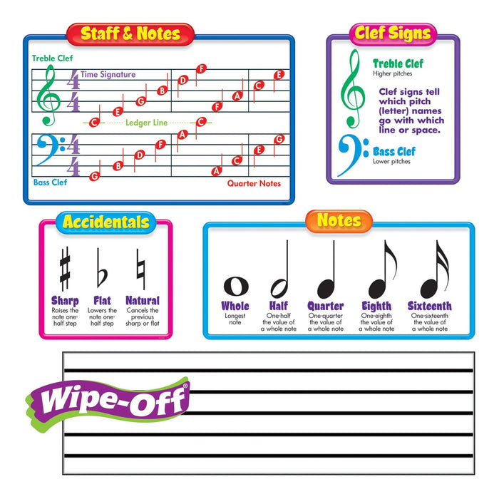 Music Symbols - Wipe-Off Bulletin Board Set [T8189]