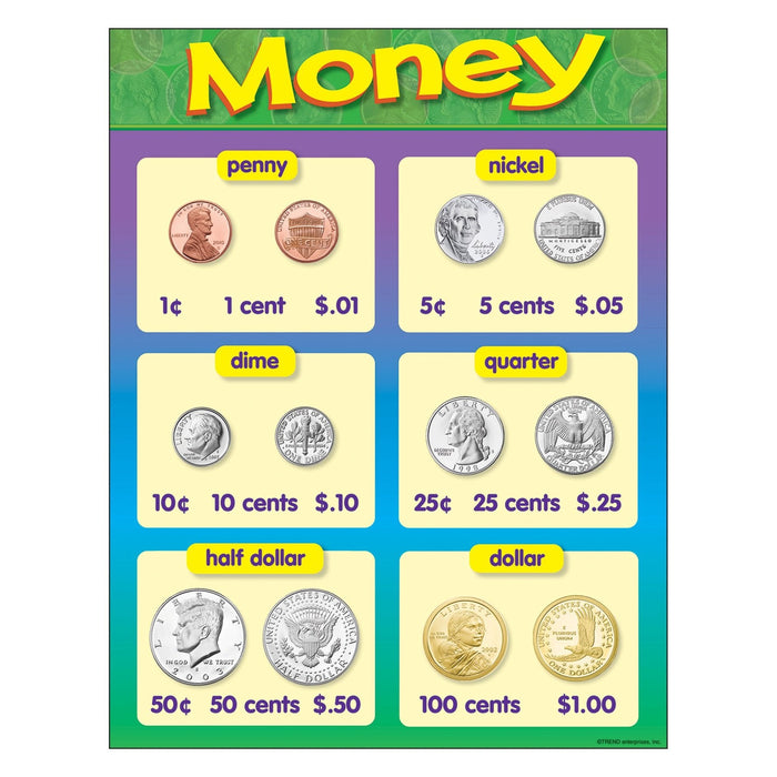 MONEY Learning Chart 17x22 [T38013]