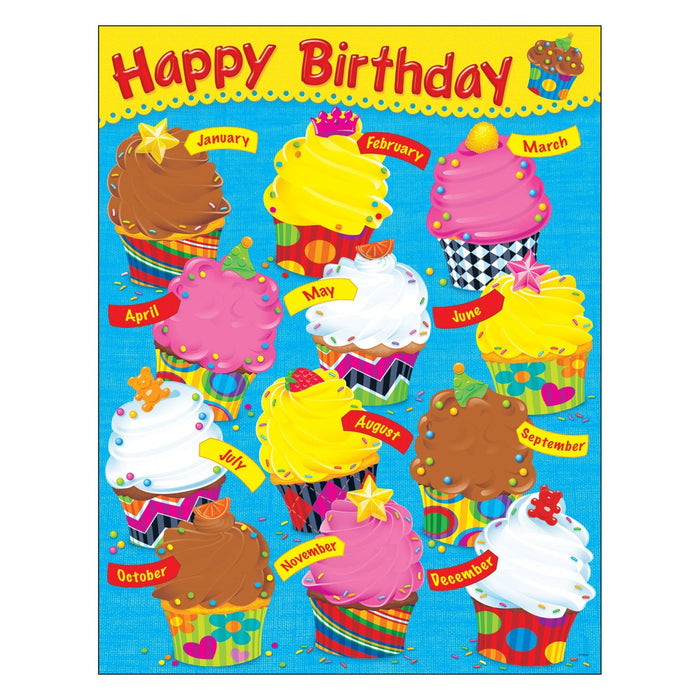 Birthday Bake Shop Chart17x22 [T38454] (D) [T38454]