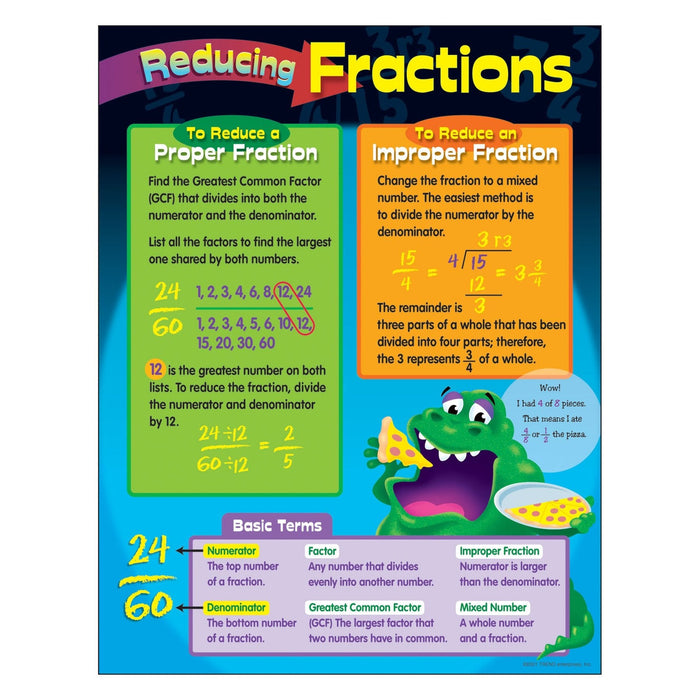 Reducing Fractions CHART 17x22 [T38024]
