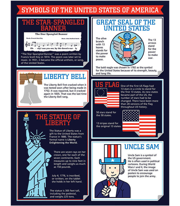 Symbols of America Chart 17x22 [CD114214]
