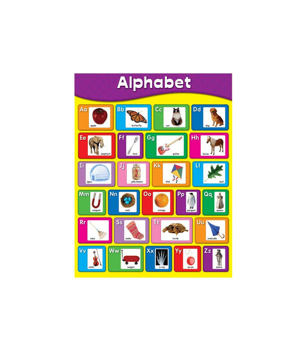 Alphabet Chart 17x22 [CD114058] (D)