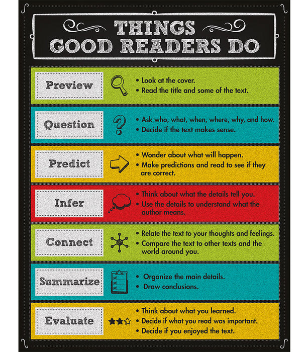 Things Good Readers Do Chalkboard Chart 17x22 [CD114113]