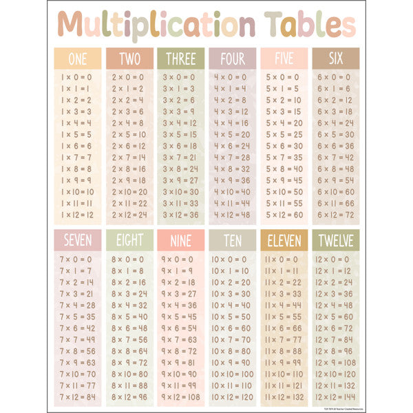 Terrazzo Tones Multiplication Tables Chart 17x22 [TCR7874]