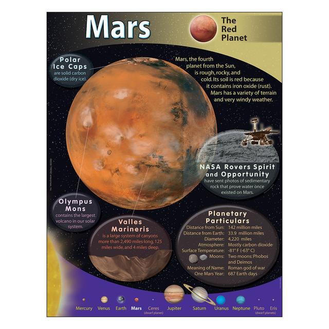 Mars CHART 17x22 (T38315) [T38315]