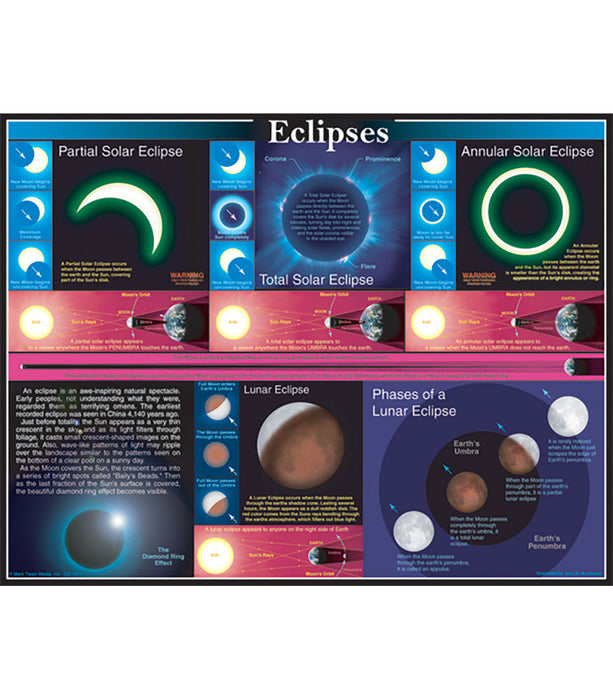 Eclipses Learning Chart 17x22 [CD5857] [CD5857]