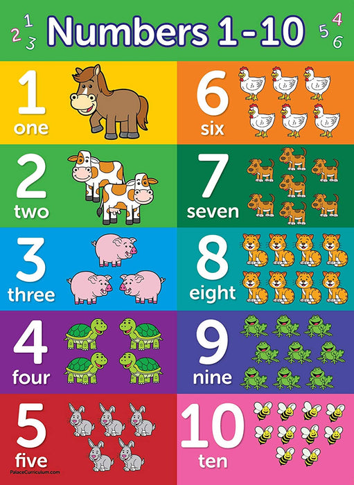 Numbers 1-10 Poster Chart - Laminated 18 x 24 - Double Sided [712038466634]