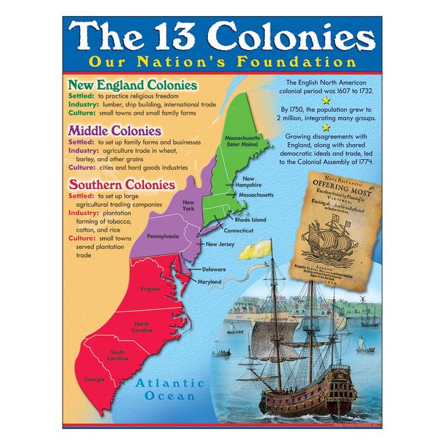 The 13 Colonies Learning Chart 17x22 [T38330] (D)