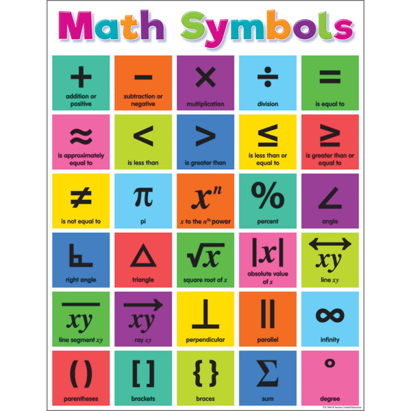 Colorful Math Symbols Chart 17x22 [TCR7896]