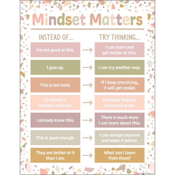Terrazzo Tones Mindset Matters Chart 17x22 [TCR7873]