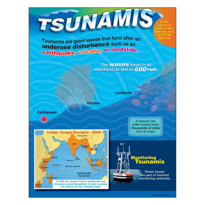 Tsunamis Learning Chart 17x22 [T38325]