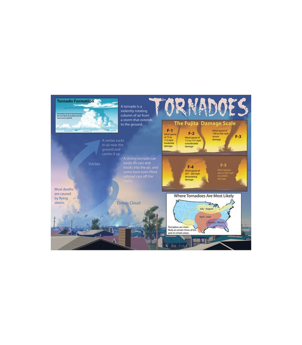 Tornadoes Chart 17x22 [CD414010]