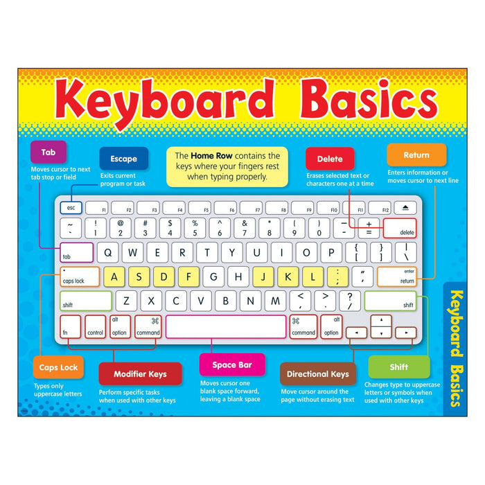 Keyboard Basics Learning Chart 17x22 [T38122]